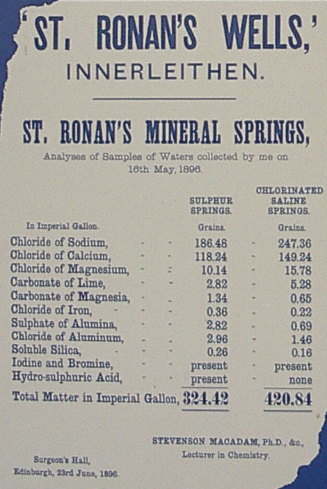 Water Analysis - 1895